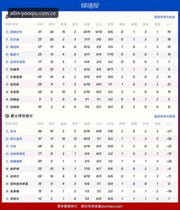 有球体育下载 格拉利什与皮克福德深夜狂欢,这场球星的“夜场数据”能说明什么?