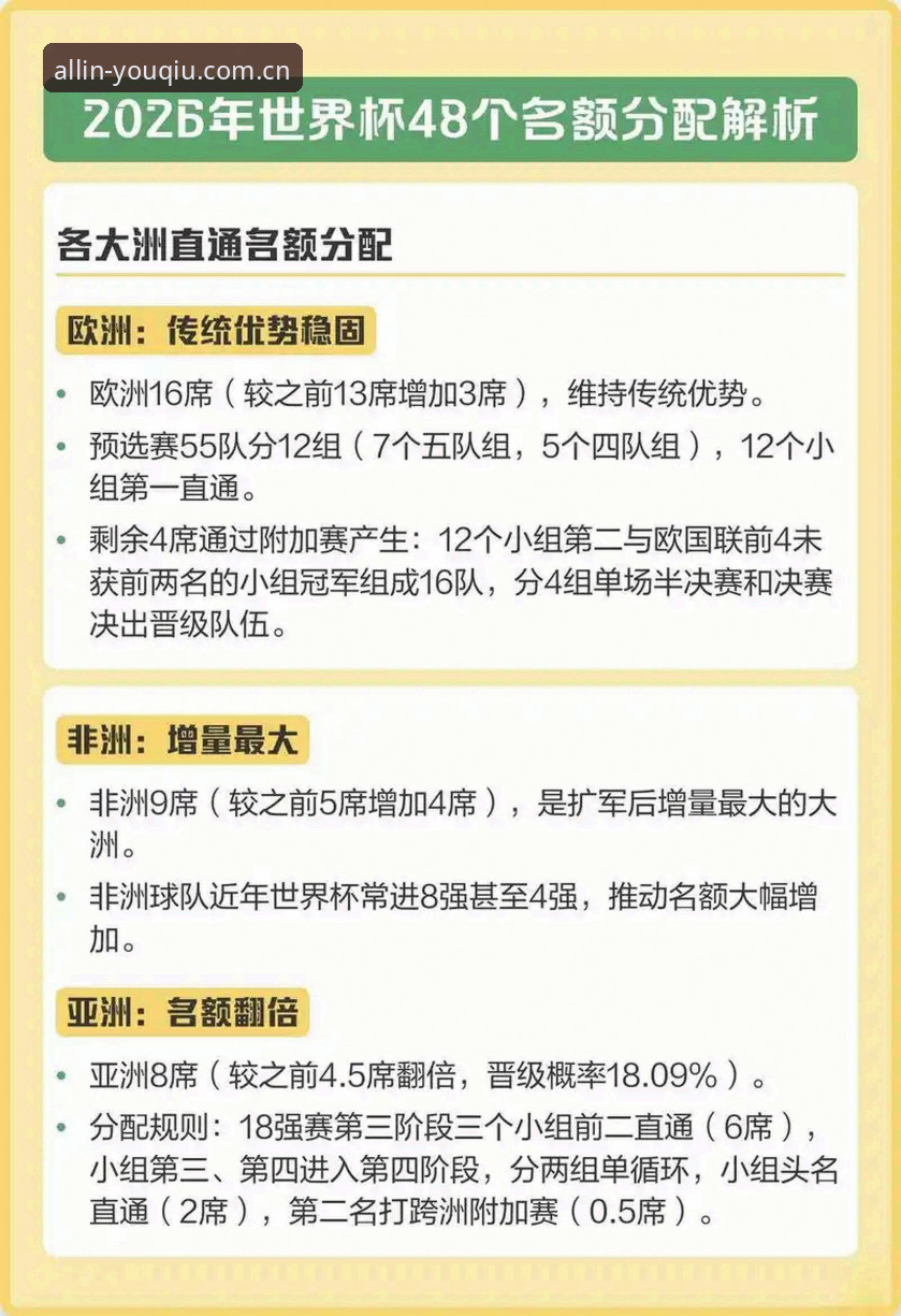 有球体育全球赛场 世界杯扩军至66队操作教程:中国男足如何抓住有球体育全球赛场新机遇