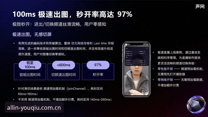有球体育直播卡顿深度分析：从数据波动到流畅体验的全面解析